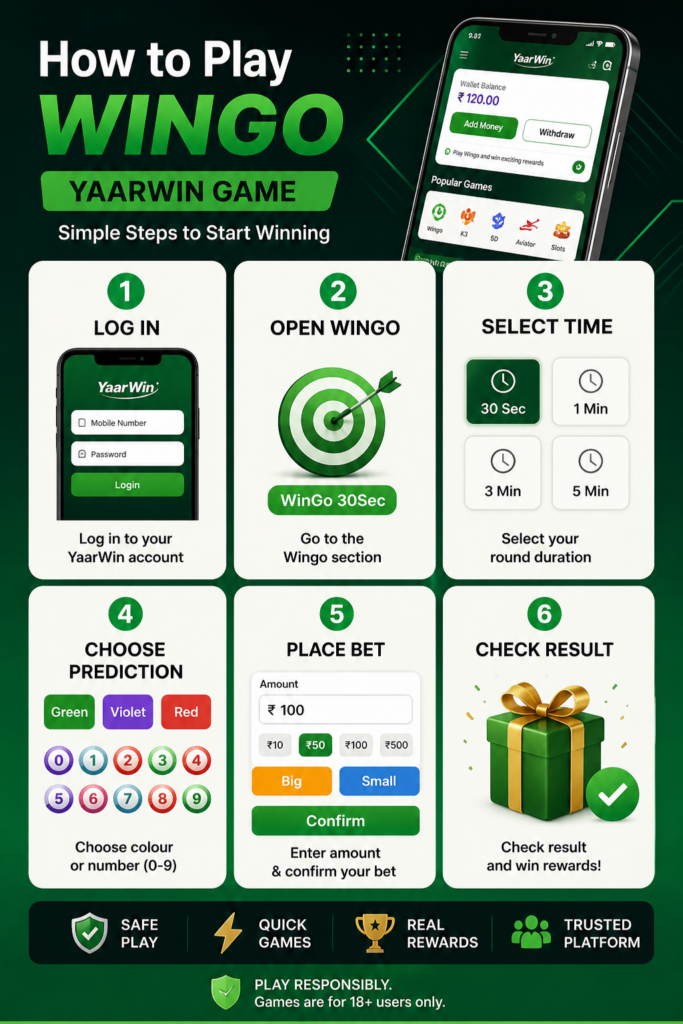 YearWin
